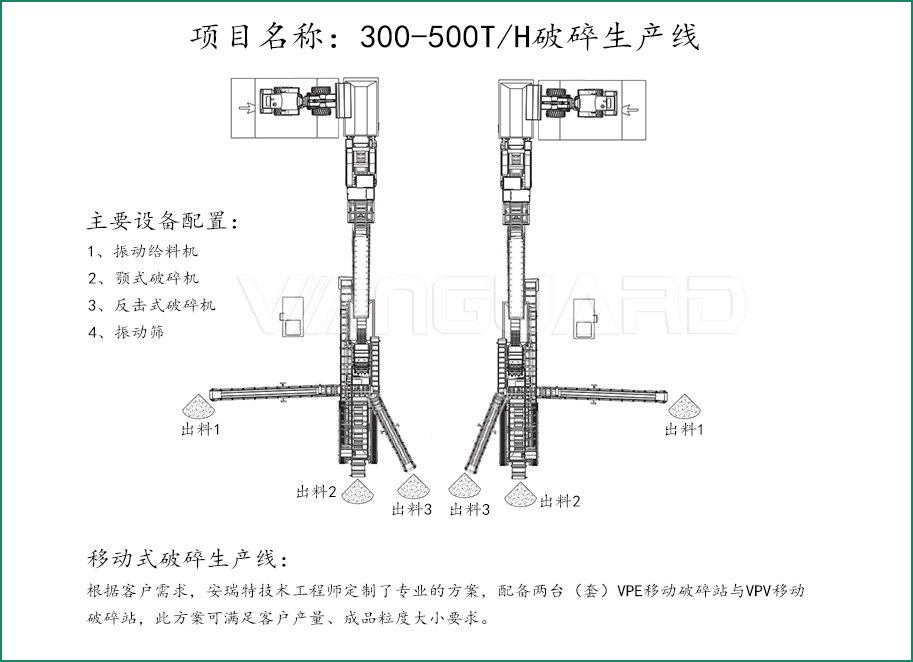 砂石破碎生产线配置方案