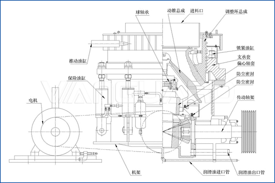 多缸液压圆锥破碎机