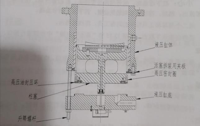 单缸圆锥破碎机更换高压密封圈