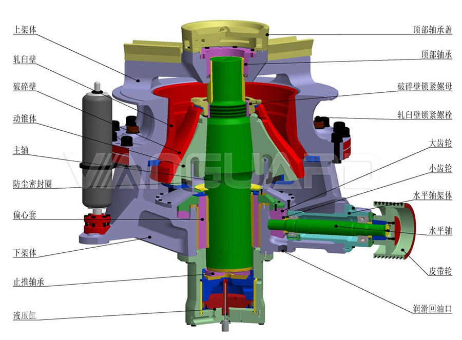 单缸圆锥破碎机