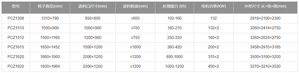 重型锤式破碎机参数