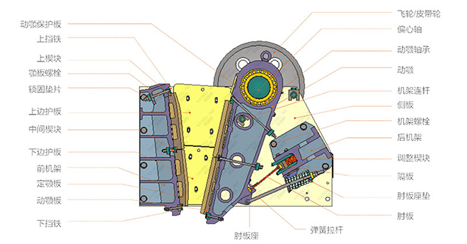 颚式破碎机结构