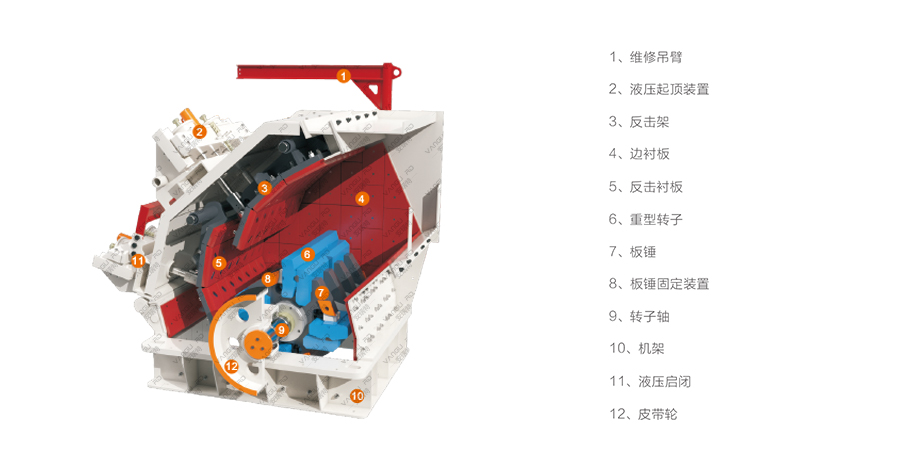 反击式破碎机内部组成