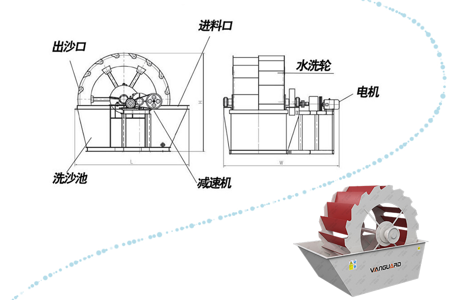 轮式洗砂机