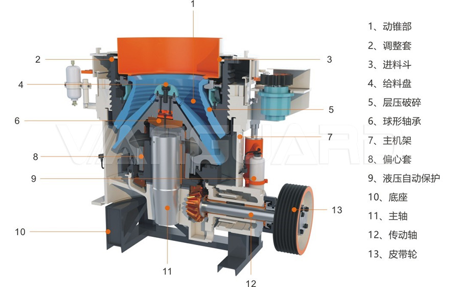 多缸圆锥破碎机