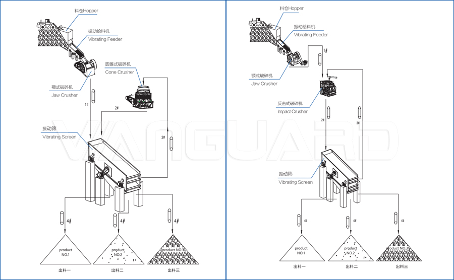 时产80-120吨矿石破碎生产线流程设计