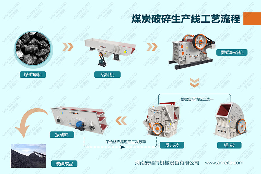 煤炭破碎工艺流程