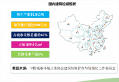 建筑垃圾“变废为宝”，助力中国蓝！